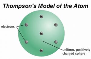 قارن بين نموذج طومسون ونموذج رذرفورد